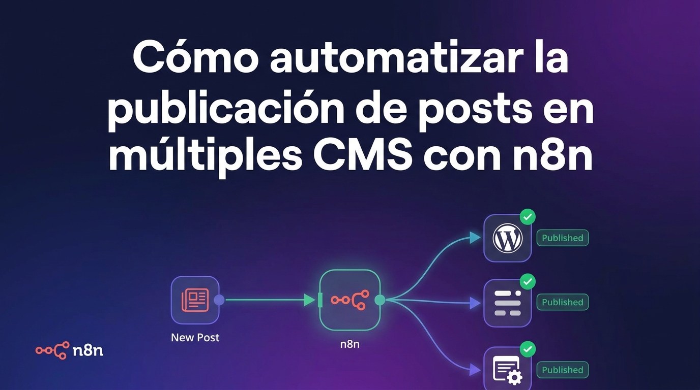 Cómo automatizar la publicación de posts en múltiples CMS con n8n