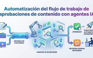 Automatización del flujo de trabajo de aprobaciones de contenido con agentes IA