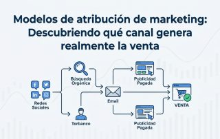 Modelos de atribución de marketing: Descubriendo qué canal genera realmente la venta