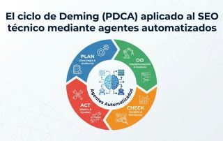 El ciclo de Deming (PDCA) aplicado al SEO técnico mediante agentes automatizados